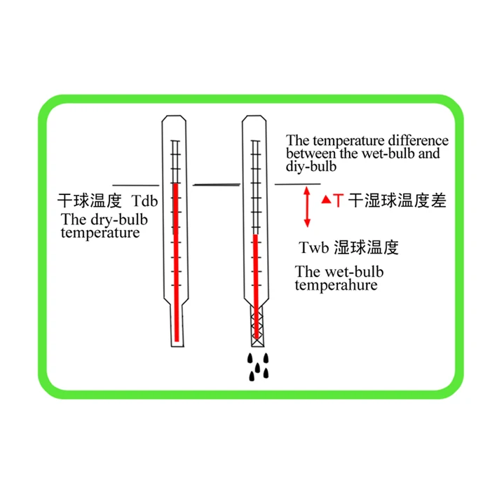 High Efficiency Cooling Pad Production Line Making Machine