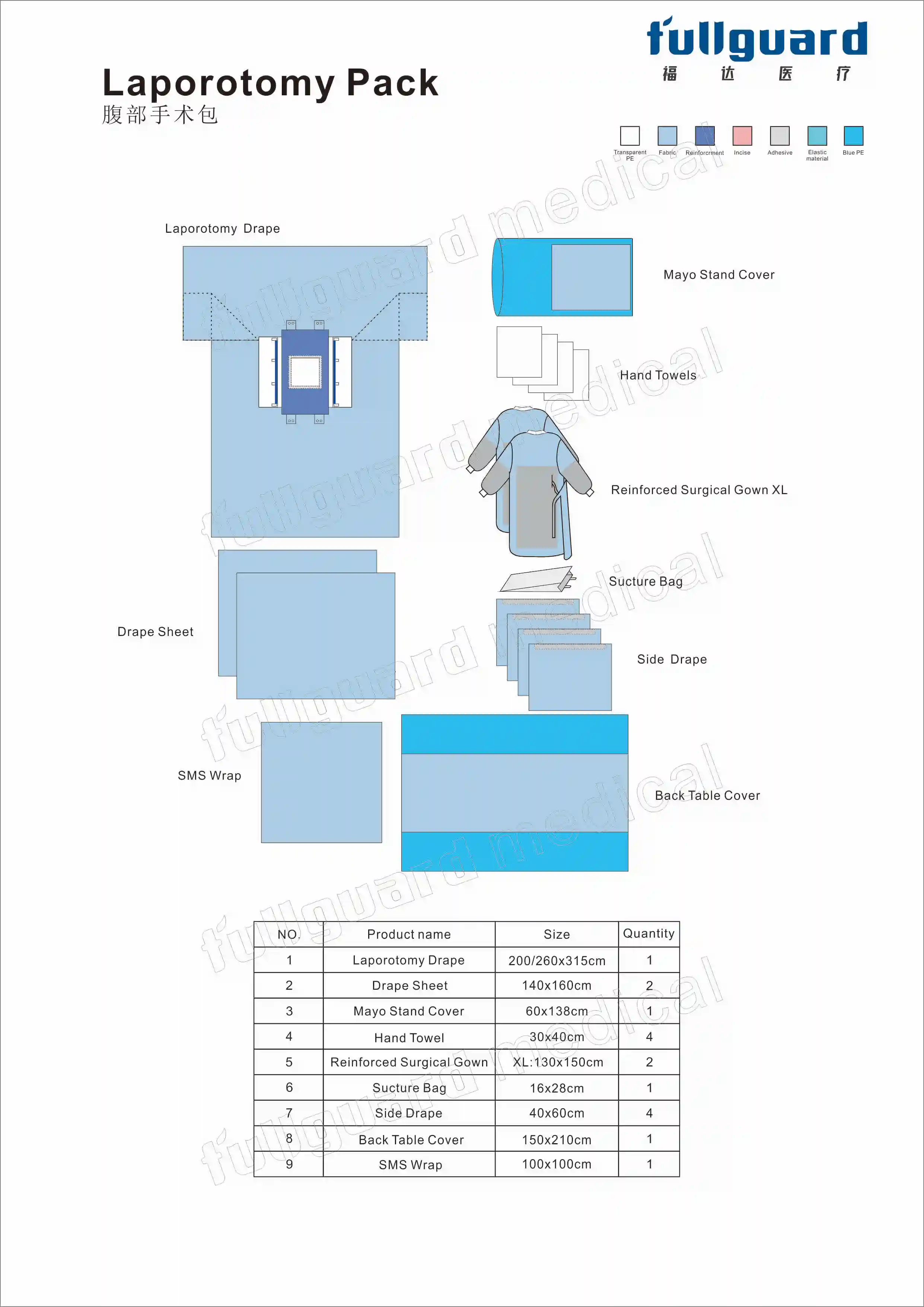TUV verified factory direct sale Disposable Surgical Laparotomy   packs/kits