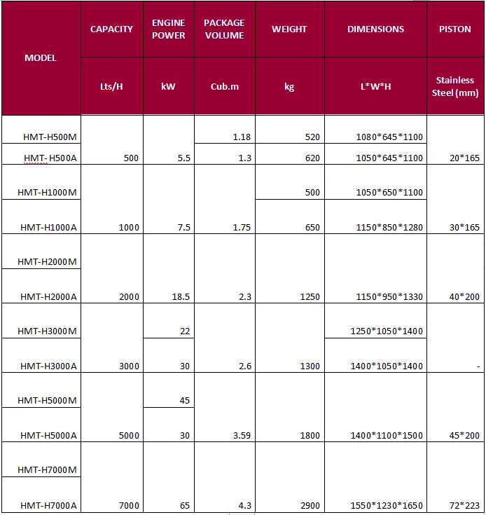 Hot Selling Cheap Price High Pressure Industrial Electric Milk Homogenizer