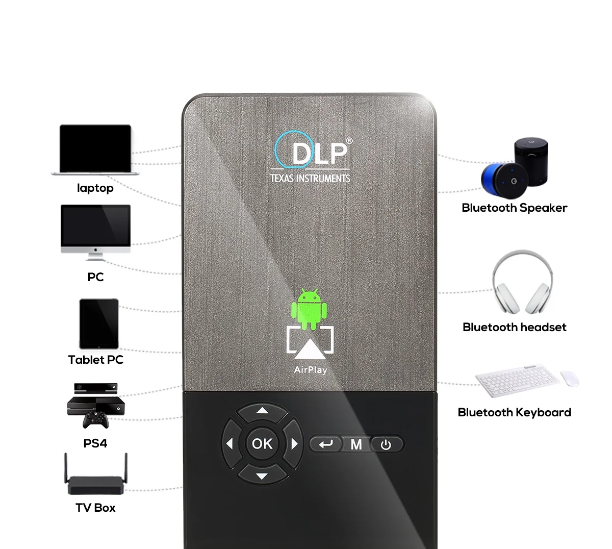 Hot Product Android 9.0 70 ANSI Lumens WVGA 854*480 Support 4K video Mini Projector Portable for Business Home Education