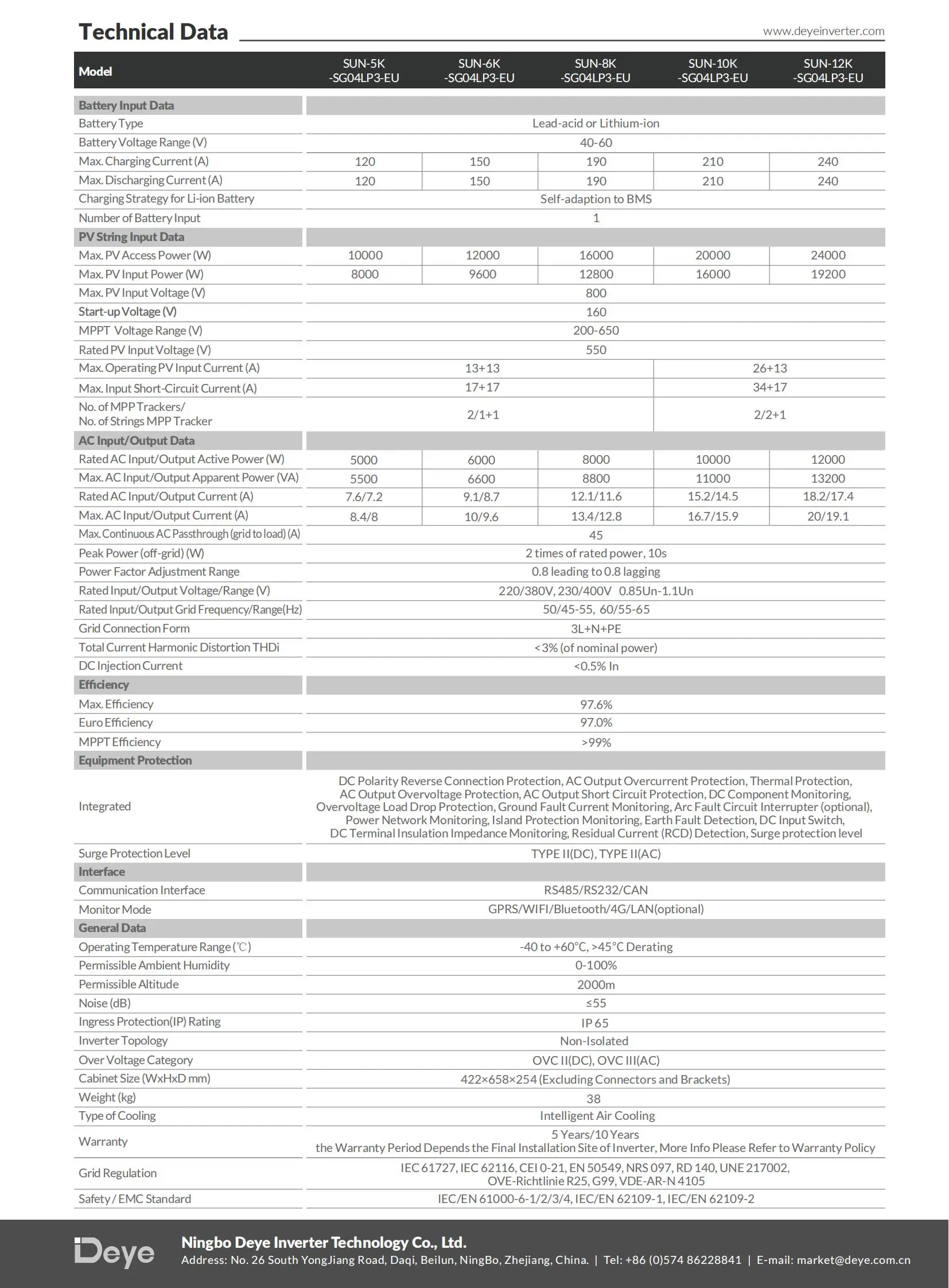 EU Warehouse Deye 12kw 10kw Three Phase DC/AC Hybrid Inverter 5kw 6kw 8kw 3 Phase 48V 220V For Home Hybrid System
