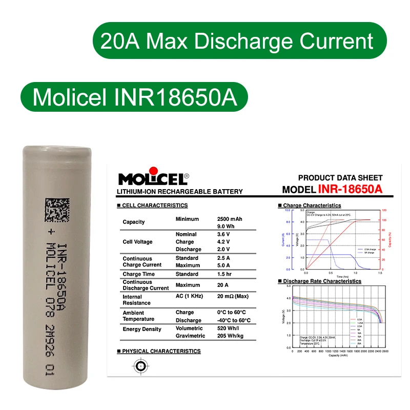 Оригинальный Аккумулятор для электроинструментов molicel INR18650A 18650 2500 мАч