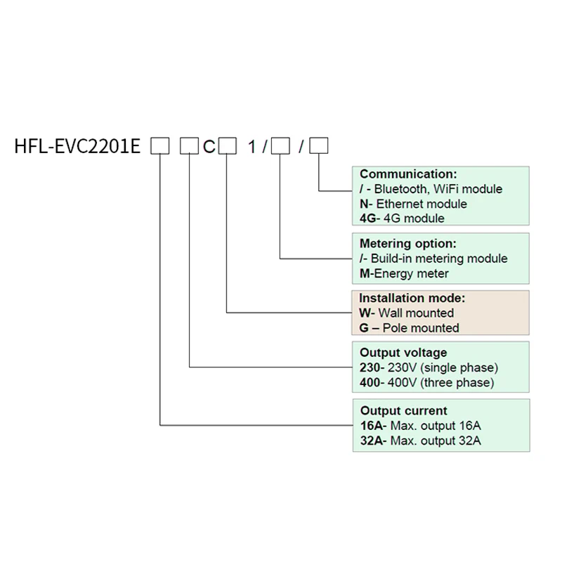 Highfly EU Warehouse CE TUV 7KW 32A Type 2 Car EV Charger AC EV Charger Electric EV Charging Station Wall Box