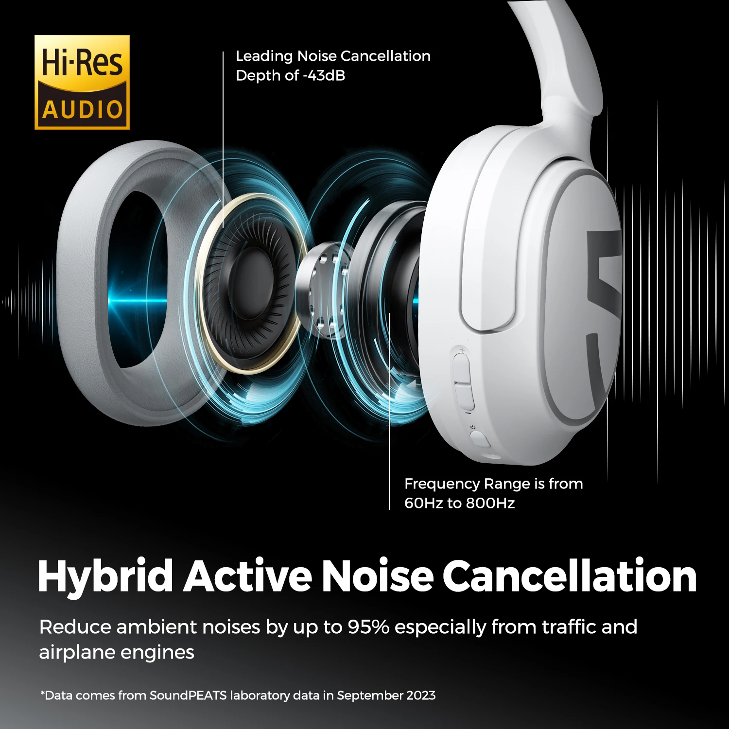 SOUNDPEATS Space A8 Headset headphones BT5.3 Wireless Earphones ANC headphone with game mode low latency Over ear Headphones