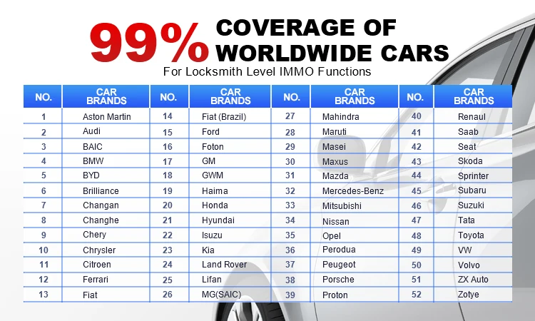 launch immo plus key coding and programming machine cutting key programer emergency car electronic cut diagnostic scanner tool