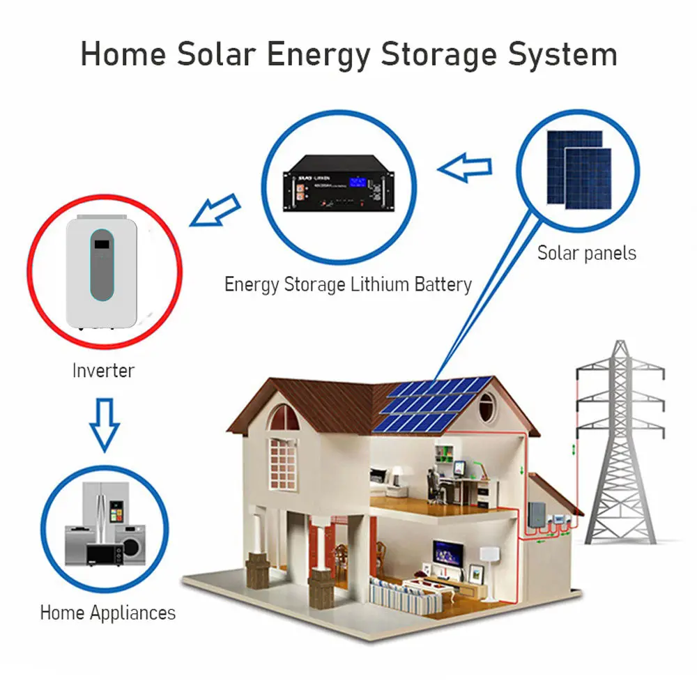 Solar Inverter Off Grid 15Kw Hybrid 3Phase Split Phase 12V 220V 5000W Control Board