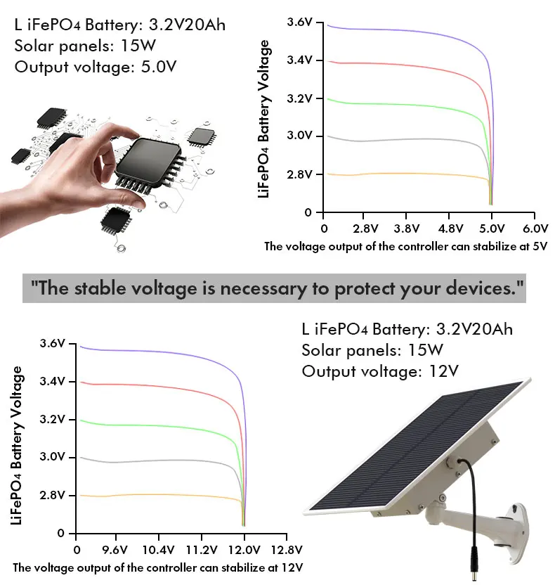 Photovoltaic Patent 20000mAH Universal Compatibility Solar Panel Specially For Trail Camera Hunting Camera 12V Charging