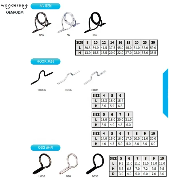 Wondersee OEM/ODM  Factory guide For Fishing Rod Hook Sic Stainless Steel Fishing Guide Ring