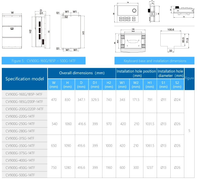 Mini VFD Inverter Manufacturer Supply 1HP 0.75KW Three or Single Phase 220 230V Air Cooling with Fan Contr