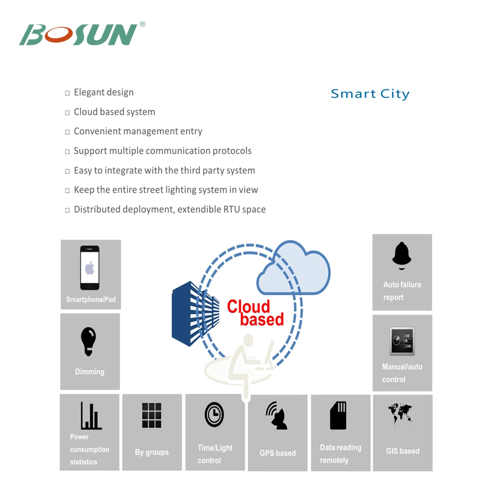 Cloud platform intelligent for smart street light pole with WiFi/ CCTV/ Charging pile/ Alarm / Environmental monitoring