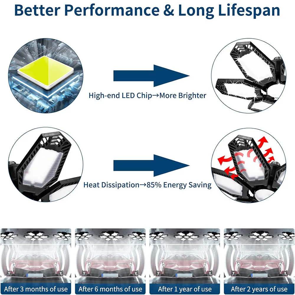 E26/E27 Screw-in Bulb Base LED Shop Light, 6000k Daylight Lighting for Garage, Basement, Barn