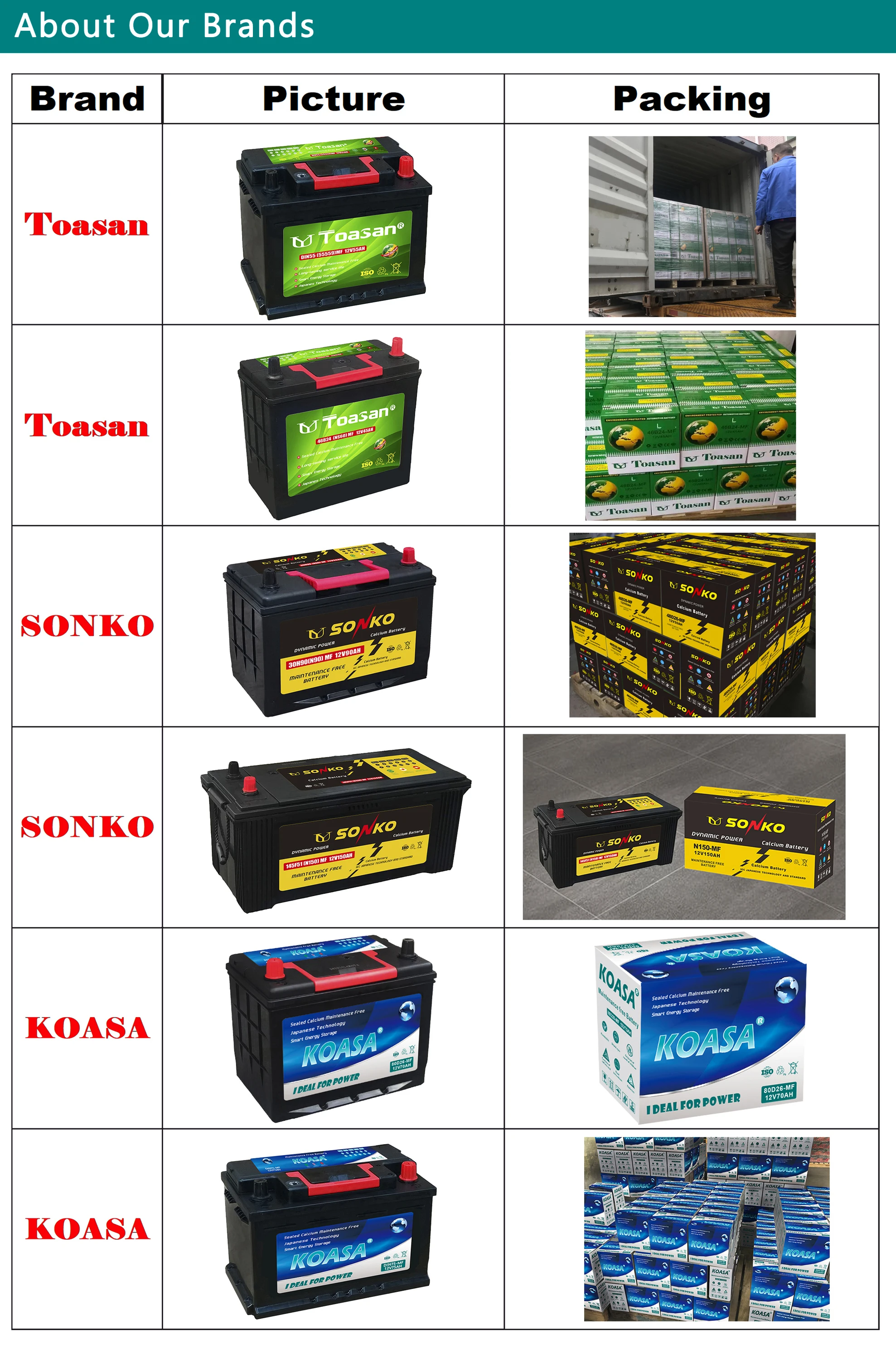 DIN standard 12v Car Battery 55040(DIN50L-MF) Vehicle Batteries 50AhMF Truck Starting Automotive Battery