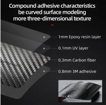 Carbon Fiber Centeral Control Gear Shift Panel For Audi A3 8YS 8YA 2021-2022 Auto interior Accessories