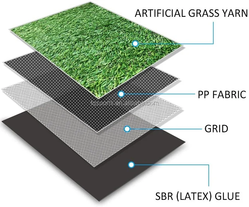 Cheap Price Artifical Green Grass Carpet Mat For Outdoor