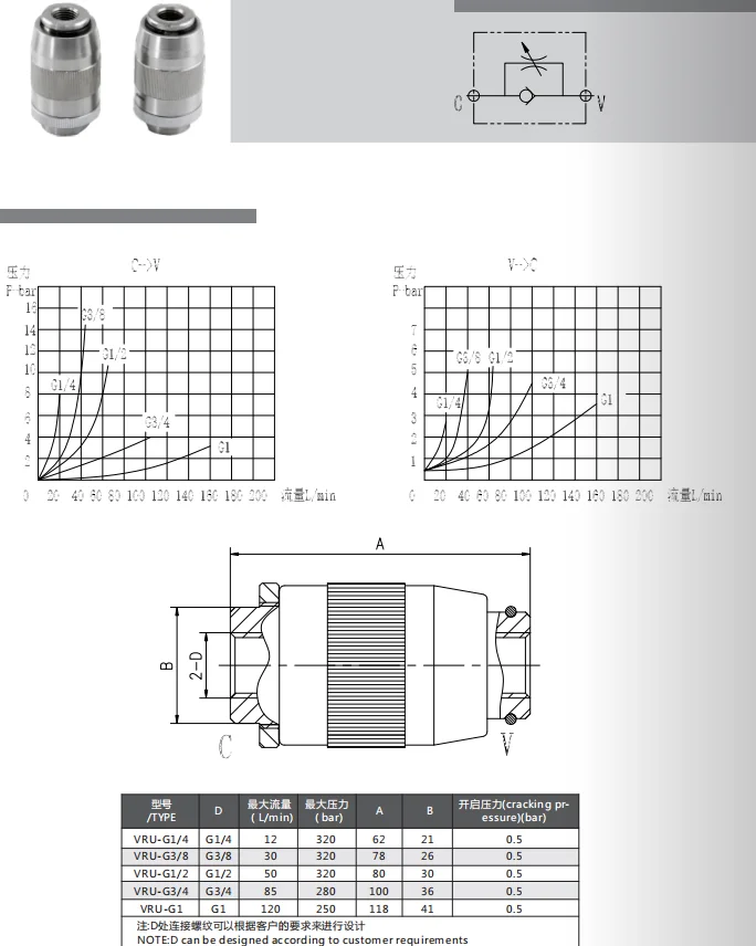 HYDRAULIC VALVES VRU FLOW RESTRICTOR WITH CHECK VALVE CONTROL VALVE