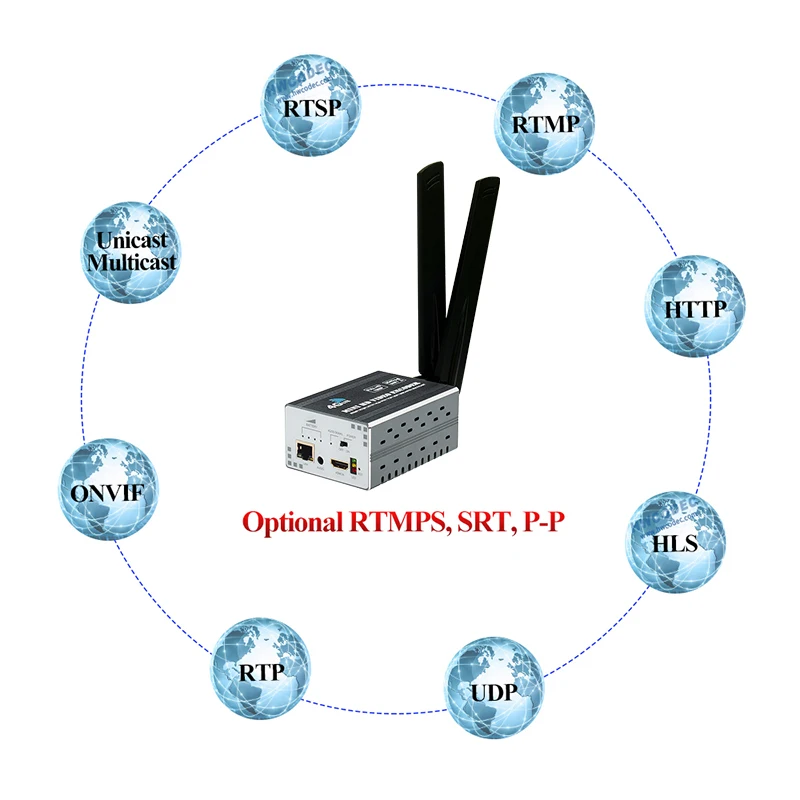  Haiwei H8 4G/3G 1080P Full HD H.264 H.265 интернет-кодировщик iptv потоковый кодировщик для системы IPTV