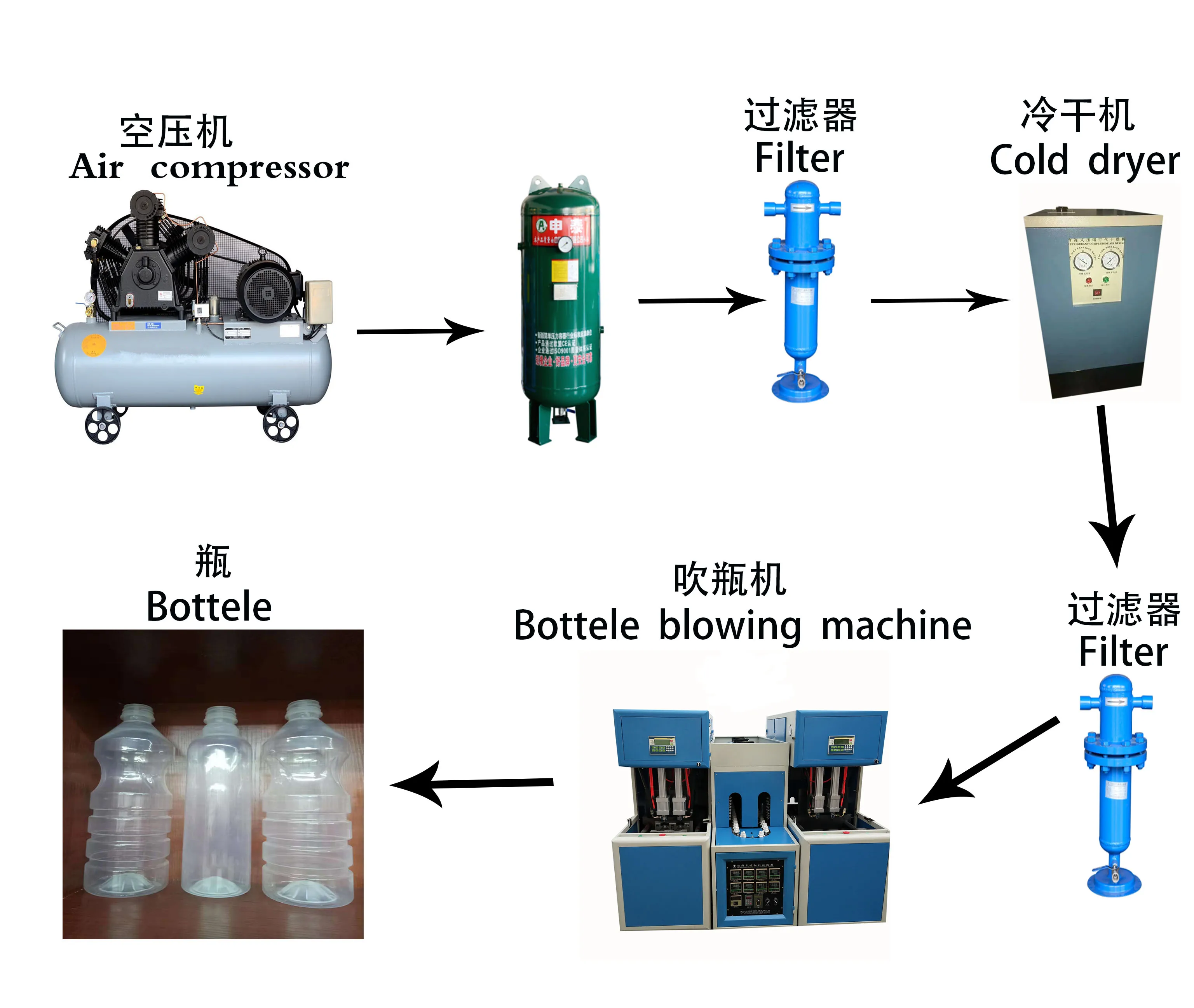 2021 новая горячая модель бутылка выдувная формовочная машина одна духовка с двумя воздуходувками