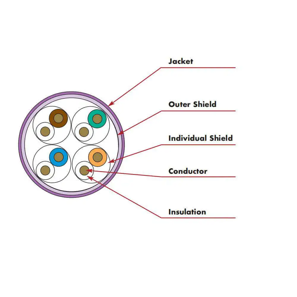 Farsine Cat7a cable SFTP ethernet lan cable 500m 1000m cable roll