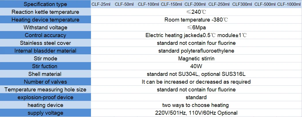 250 мл Магнитный мешалный автоклав пиролизный лабораторный микро химический гидротермореактор высокого давления