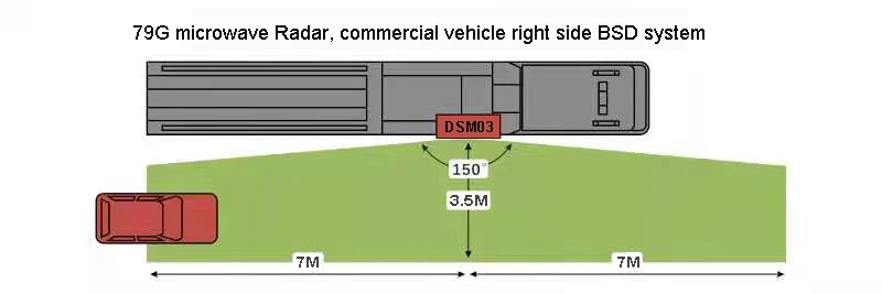 Система обнаружения слепых зон ADAS 79 ГГц миллиметровый волновой радар 3 5*14 м зона для большого