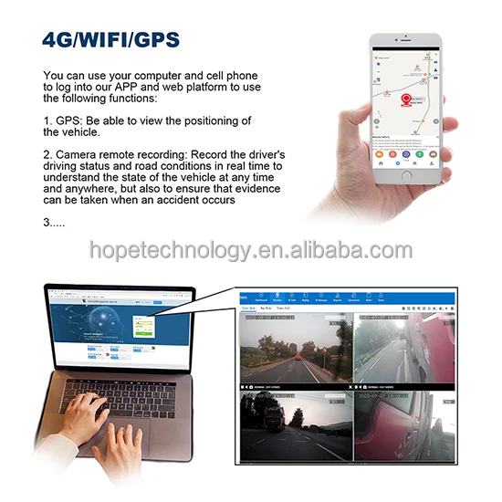 Easy Calibration 3D 360 Panoramic Bird View AI Pedestrian Detect 4G GPS navigation DVR