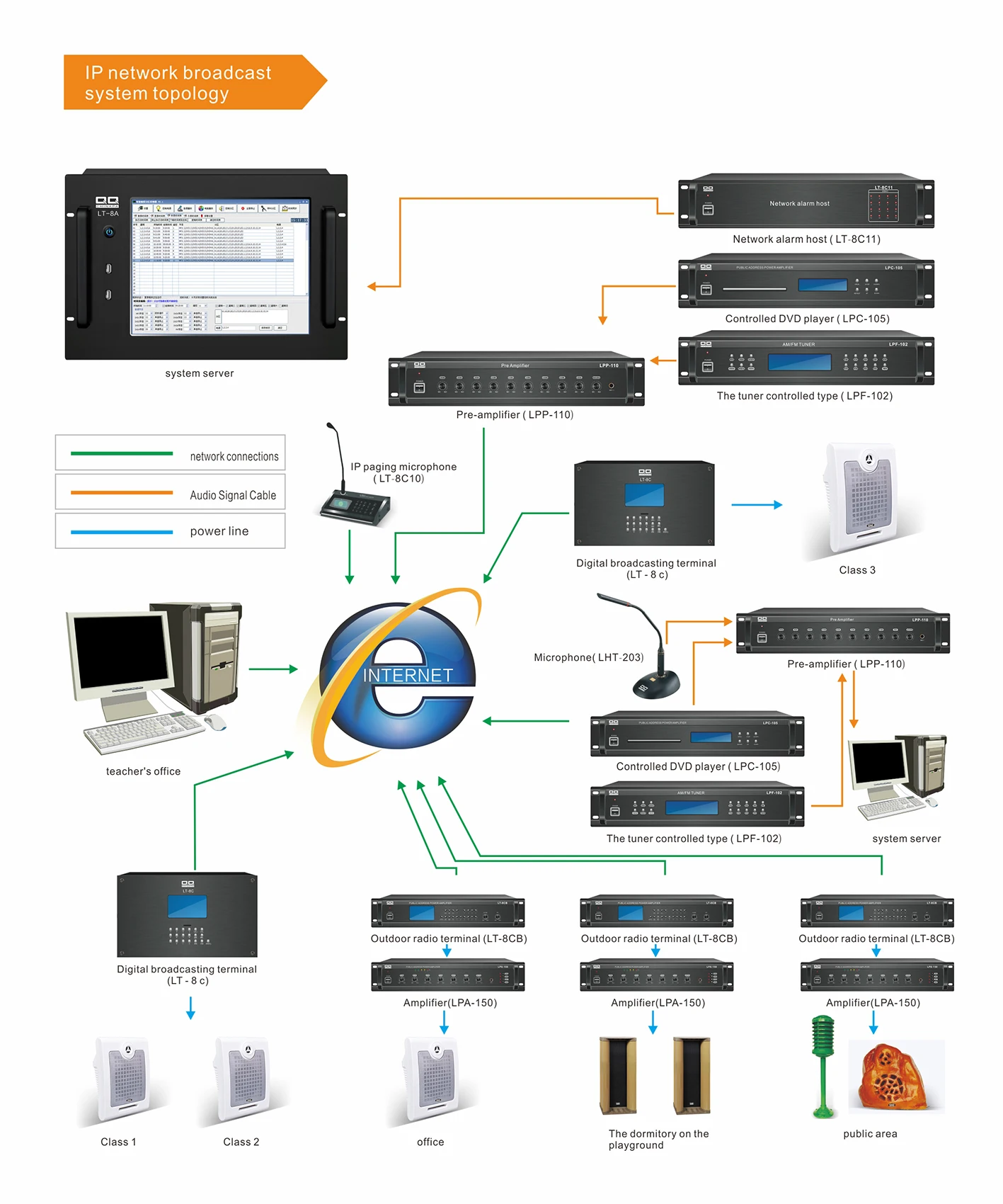 Сетевая IP-трансляция qqchinпа центральное управление хост IP-система