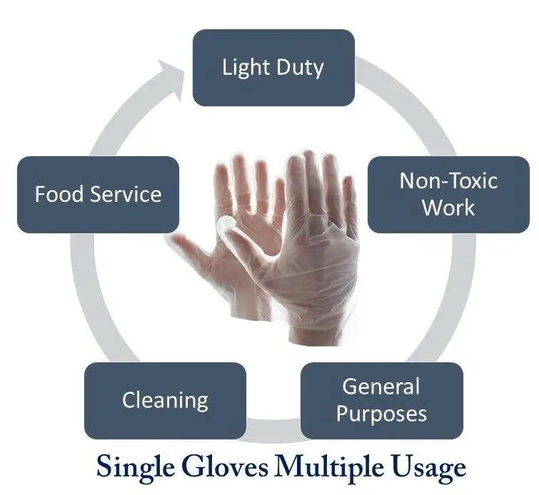 Powder Free Vinyl Glove PVC Glove for food