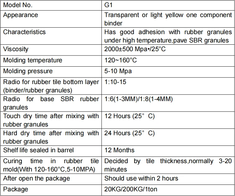 Polyurethane Glue Binders PU Binder for Rubber Tiles, Synthetic Track, Environmental Track