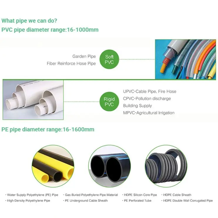 Grace Machinery Pu Hose Production Line Plastic Pvc Pipe Extruder Extrusion Machine