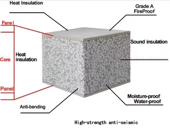Theo Lightweight EPS Cement Wall Panel