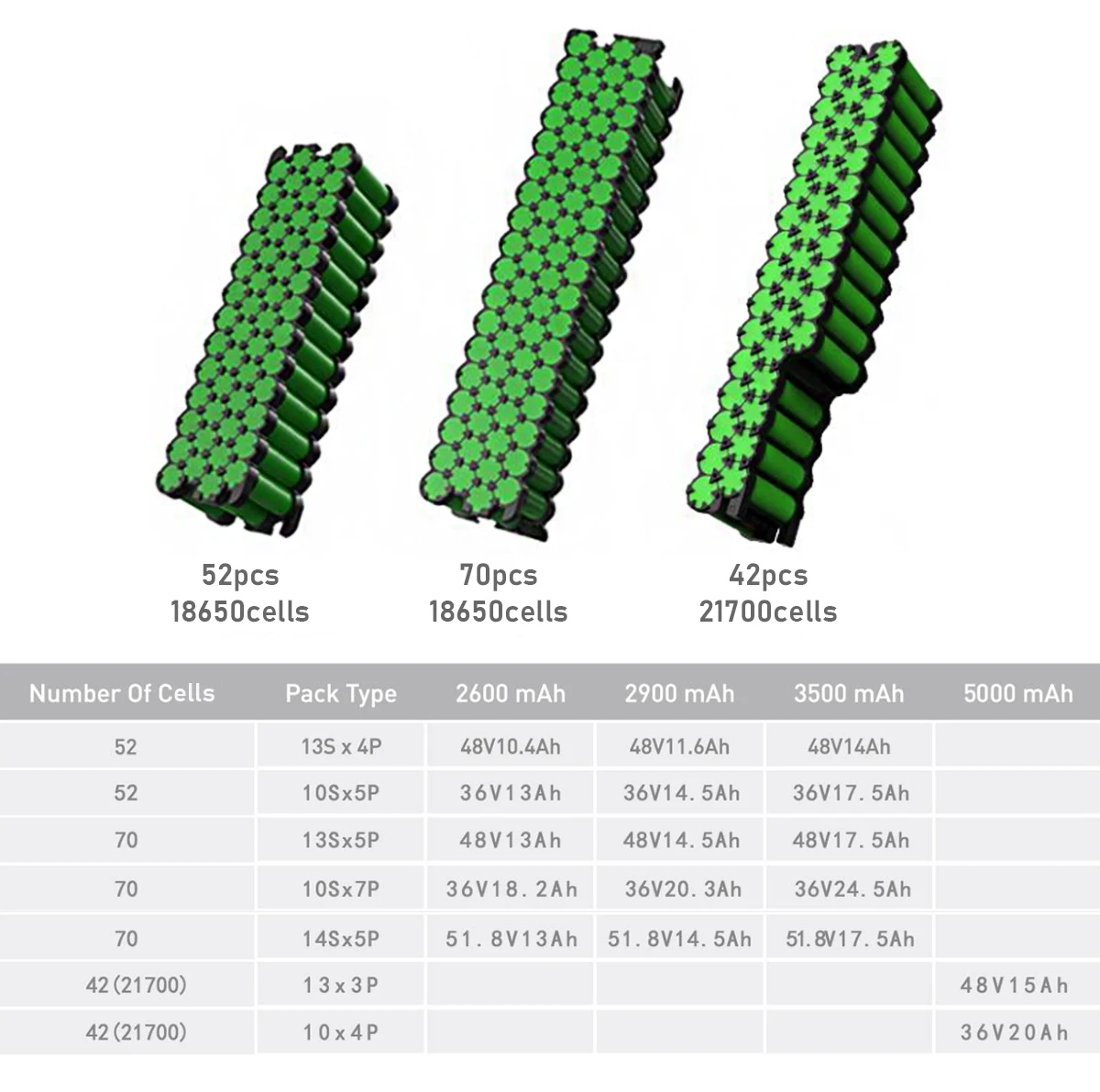 Worldpower OEM 52v 48v 36v 10.4ah 15ah 20ah 24.5ah Electric Bike Battery 18650 21700 Cells Pack bike Bicycle Lithium Ion Battery