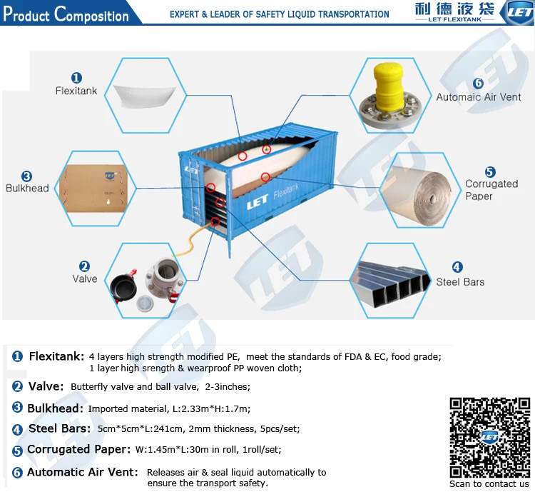 flexitank packing for sunflower oil in 20ft container