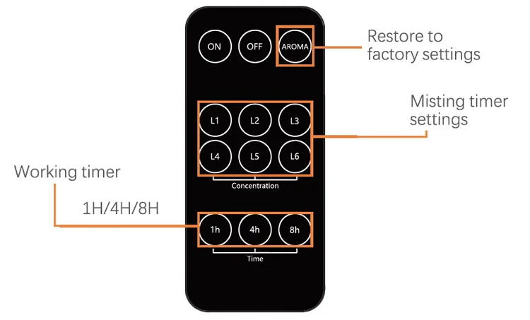 Remote Control