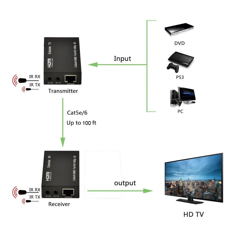 Высокое качество 3D 1080p HDMI удлинитель через один CAT5E/6 беспроводной 30 м с ИК-пультом дистанционного управления для PS DVD