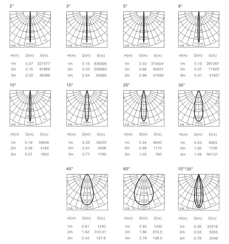 
RGB COLOR CHANGE DMX512 CONTROLLING FOR FACADE LANDSCAPE GARDEN GRASS IP66 IK08 FEMALE CONNECTOR PLUG SPOT LIGHT FLOOD LIGHT 