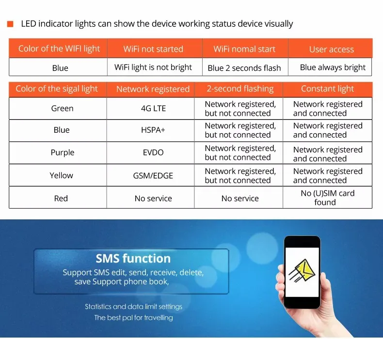 Pixlink Global Edition 150Mbps Custom Bands Wireless Mobile Hotspot 4G Dongle USB Modem 4g LTE Wifi Router With SIM Card Slot