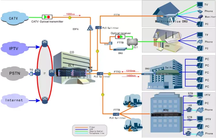 Epon Gpon OLT SFP ODI Module C++ C+++  C++++ 7db 8db 9db PX20+++ 7dbi 8dbi 9dbi 20KM Compatible with ZTE Vsol HSGQ HIOSO