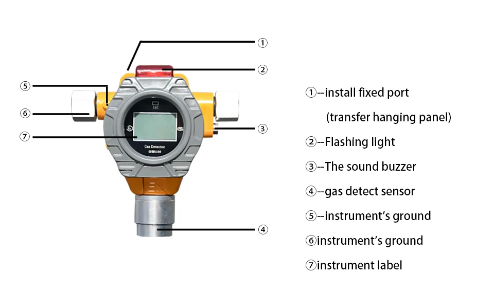 Fixed combustible methane gas detector lpg detector