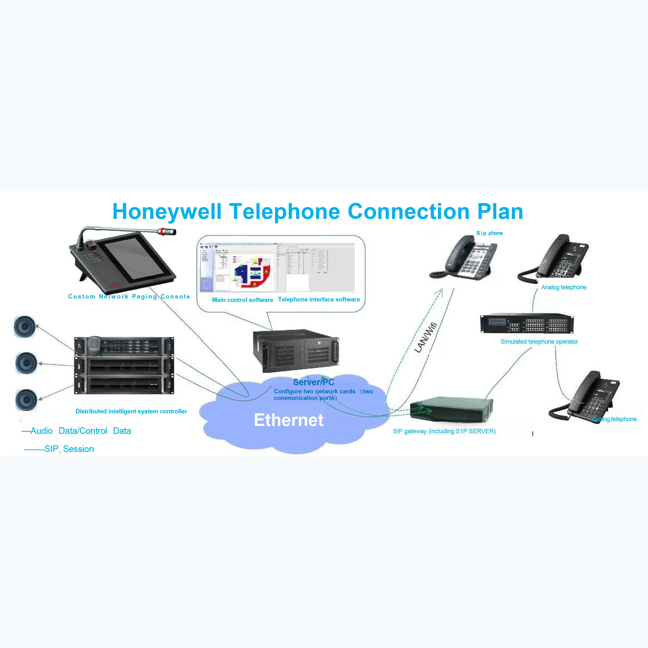 Honeywell Remote call station broadcasting equipment microphones