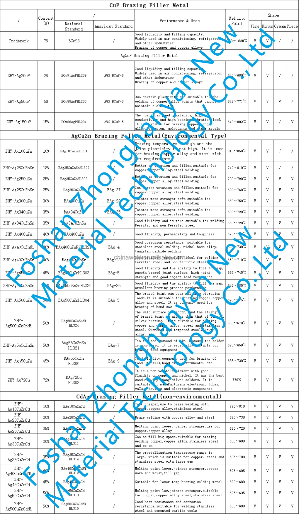 Ag34CuZn Silver Brazing Rods  Copper Brazing Rod  Fridge Soldering Flux Paste Good-Quality Sample