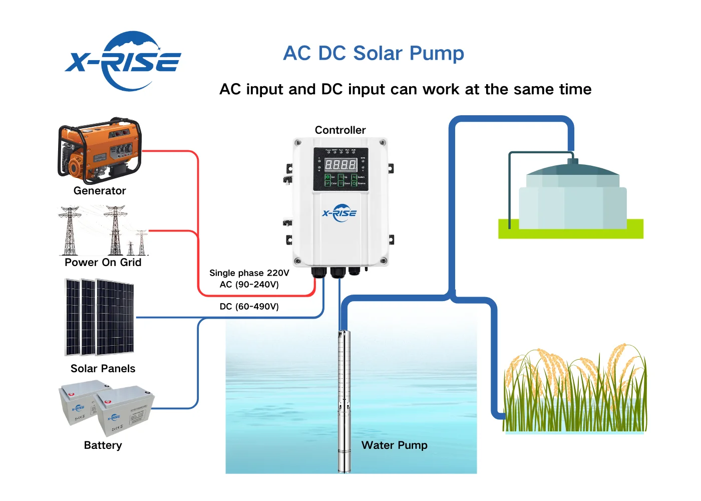 Stainless Steel Submersible Solar Water Pump 24V/72V for Irrigation on Farms & Agriculture Fuelled by Solar Power