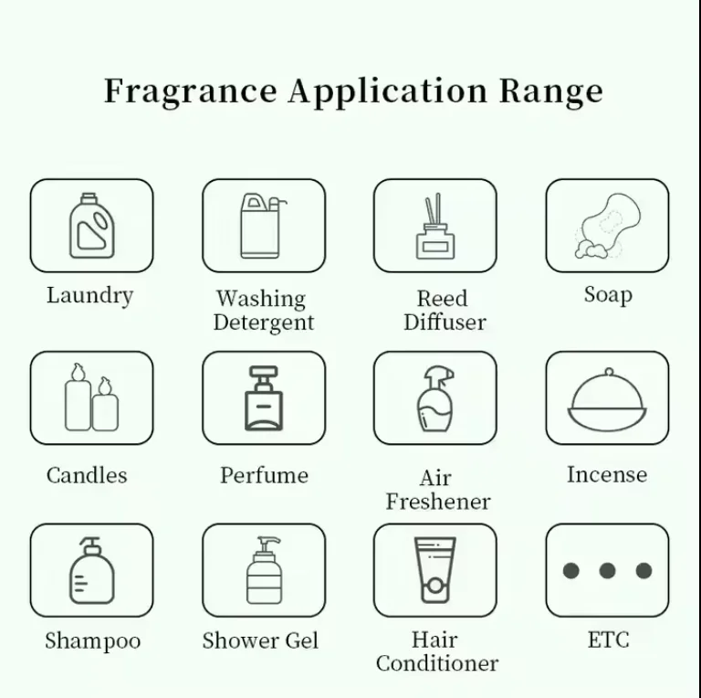 Whole Sale High Quality Islamic Muslim Lounge Luxury oud perfume fragrance oil car perfume oil arabic perfume oil bottle