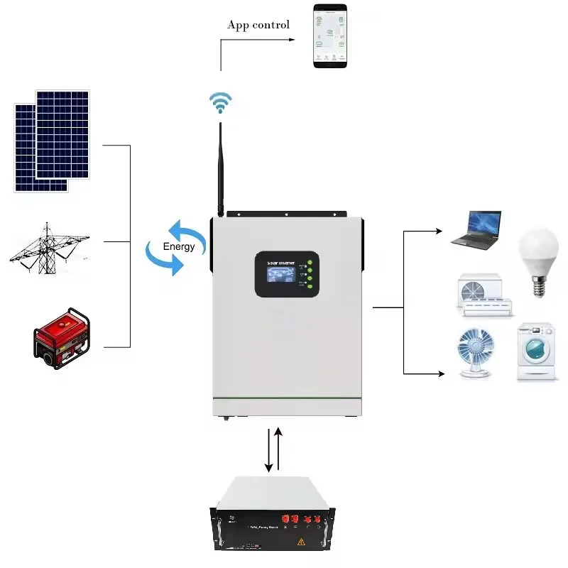 Inverters & Converters 1.2kw1.5Kw 3.2kw 5.5kw solar inverter charger built in mppt controller hybrid inverter 5000w