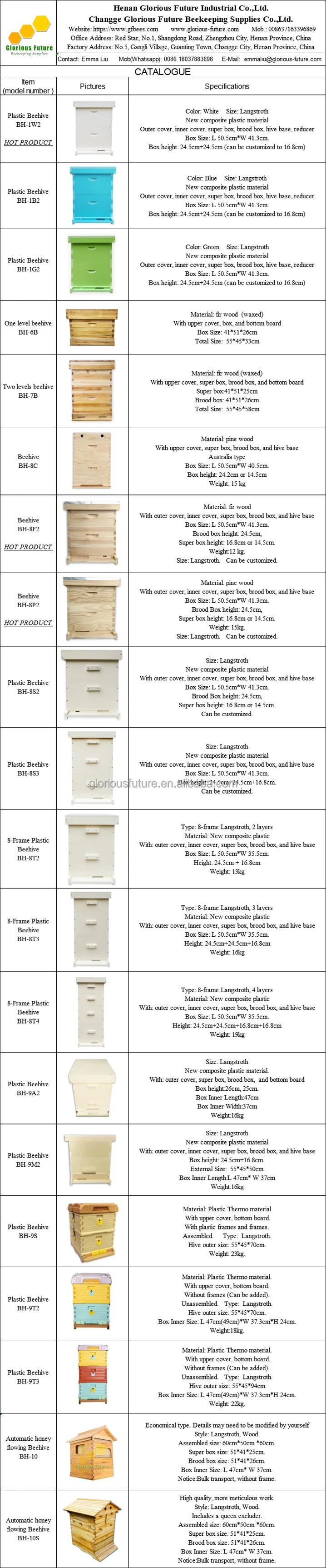 Beehive models-20230829