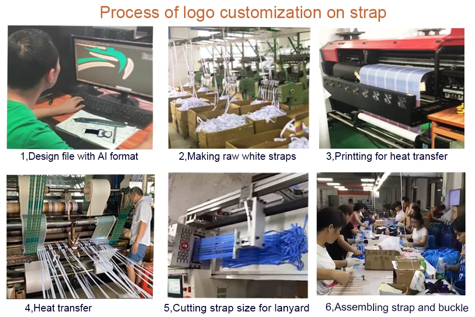 Process of customization.png
