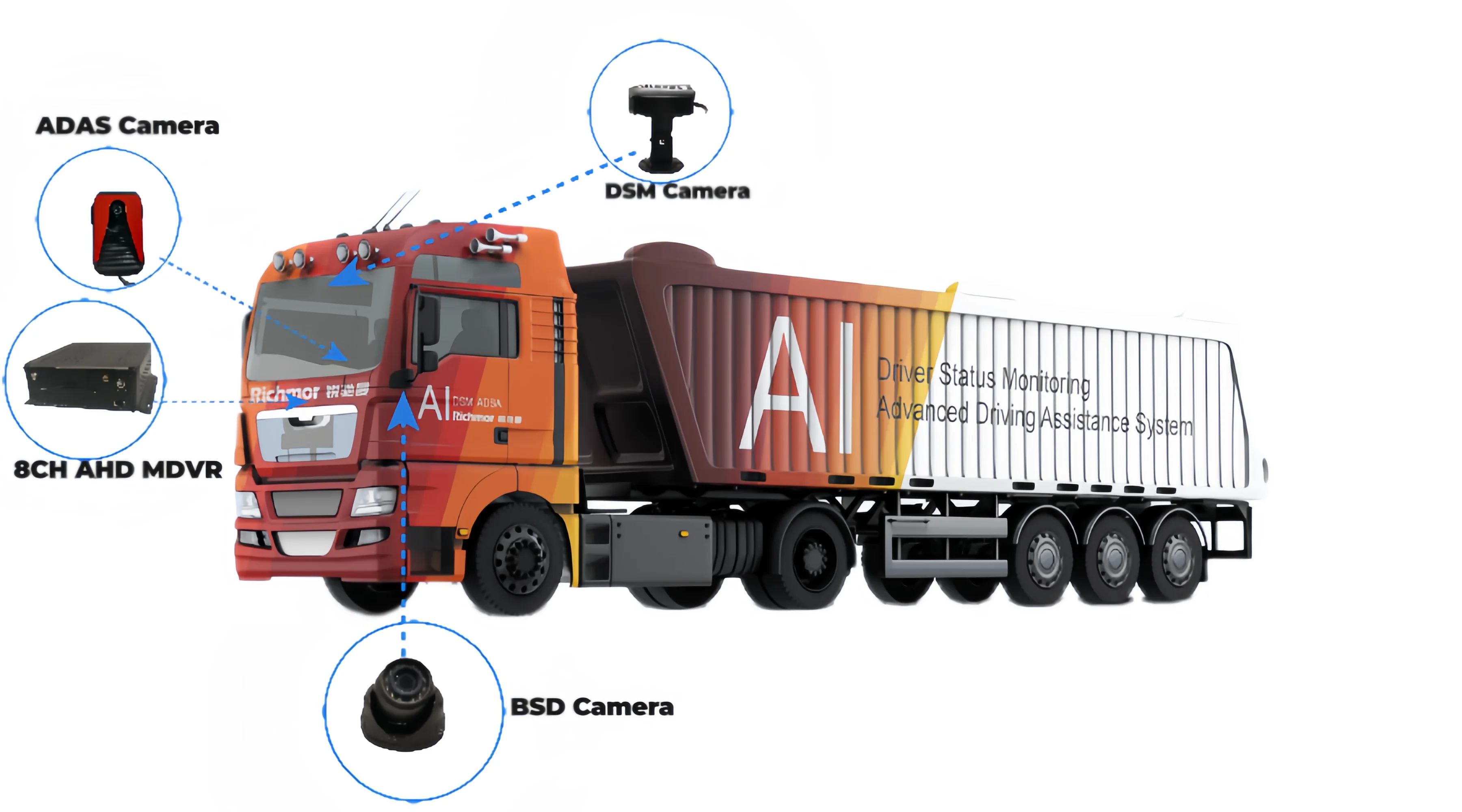 2024 Factory cheap AI ADAS DSM  tracker 4G 3G WIFI GPS  sd card 2TB   AHD h.265 1080p 2MP  mobile dvr vehicle car black box