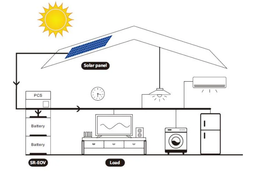 SRNE 48V Solar Energy Storage Lithium ion Batteries Wall Systems for home SR-EOS48-5.OA-EO
