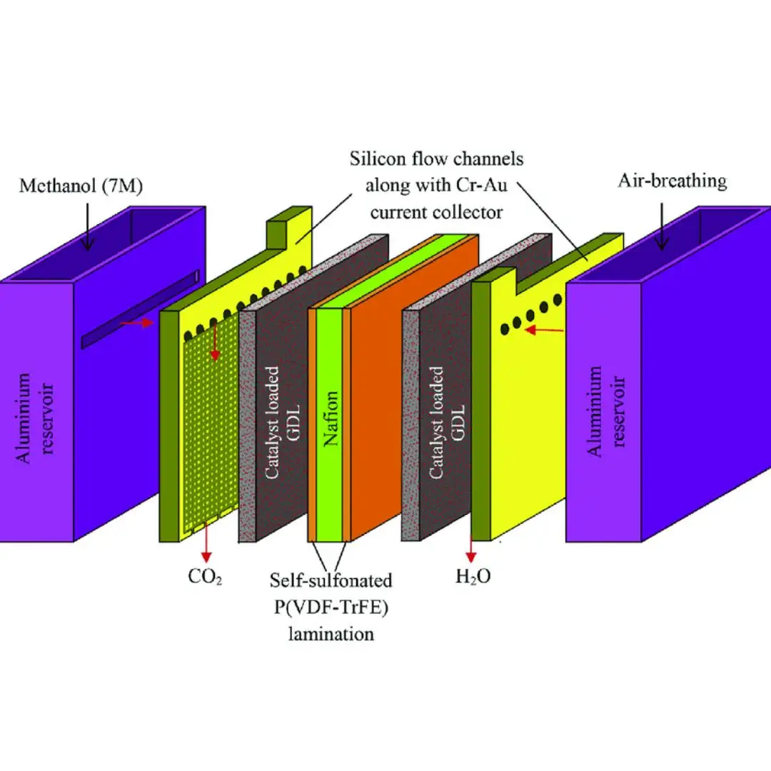 Высококачественный топливный элемент 5 кВт с низким уровнем шума пассивный метанольный топливный элемент для Uavs