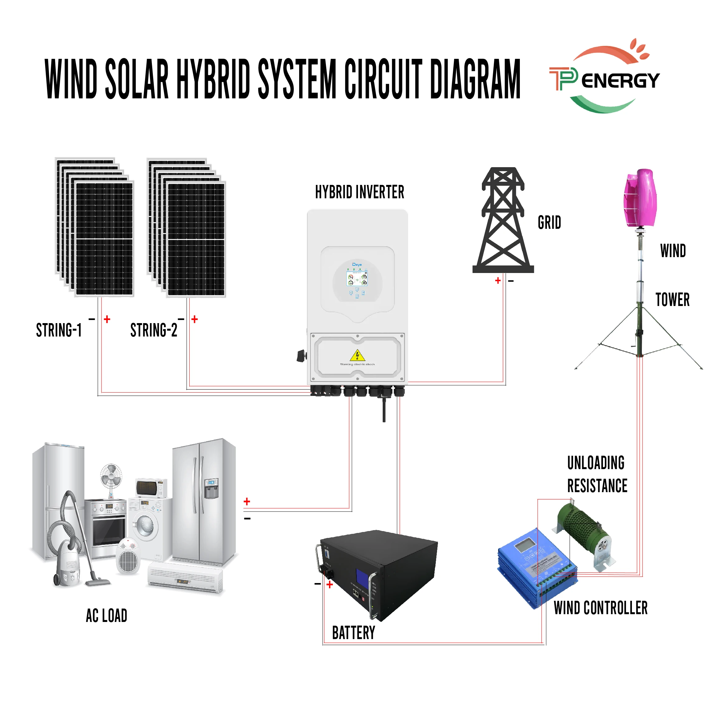 Off Grid 10kw Wind Turbine Power Solar Hybrid Turbine Wind Power Generation Home Solar Systems