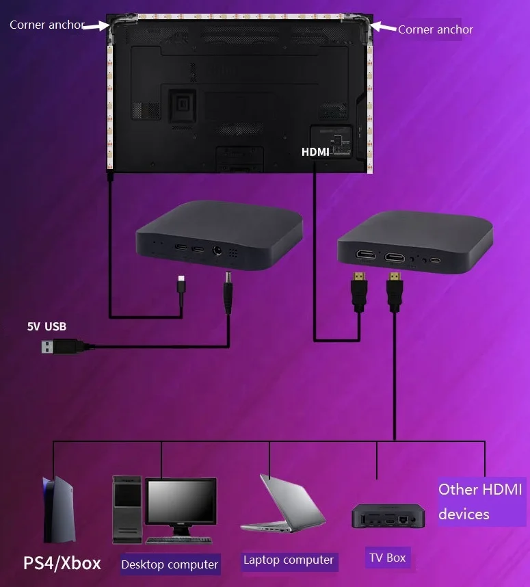HDMI  TV background light   synchronization atmosphere light same screen esports light electrified competition